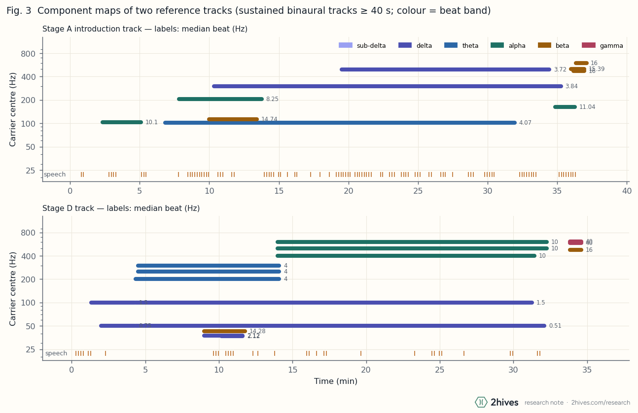 Component maps of two reference tracks, coloured by beat band